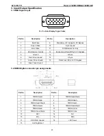 Preview for 23 page of Haier LT22M1CW Service Manual