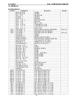 Preview for 67 page of Haier LT22M1CW Service Manual