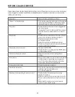 Preview for 31 page of Haier LT22M1CW User Manual