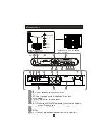 Preview for 5 page of Haier LT22R3CBW User Manual