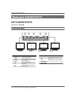 Preview for 8 page of Haier LT22R3CGW Manual