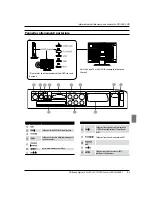 Preview for 115 page of Haier LT22R3CGW Manual