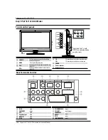 Preview for 10 page of Haier LT22R3CW Manual