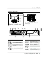 Preview for 79 page of Haier LT22R3CW Manual