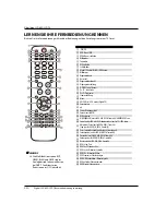 Preview for 82 page of Haier LT22R3CW Manual