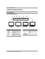 Preview for 150 page of Haier LT22R3CW Manual