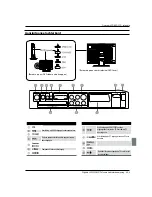 Preview for 151 page of Haier LT22R3CW Manual