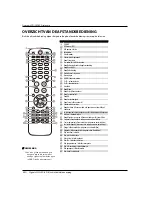 Preview for 154 page of Haier LT22R3CW Manual