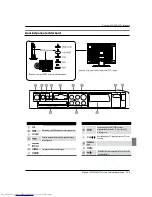 Preview for 151 page of Haier LT22R3CWW2 User Manual