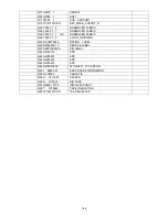 Preview for 144 page of Haier LT26A1 Service Manual