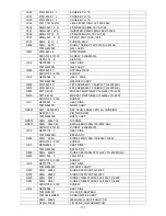 Preview for 171 page of Haier LT26K1 Service Manual