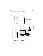 Предварительный просмотр 9 страницы Haier LT26K3 Instruction Manual