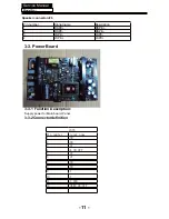 Preview for 12 page of Haier LT32C360 Service Manual