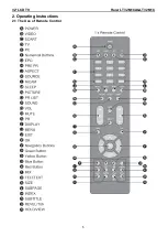 Preview for 5 page of Haier LT32M1CA Service Manual