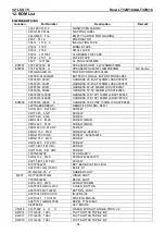 Preview for 66 page of Haier LT32M1CA Service Manual