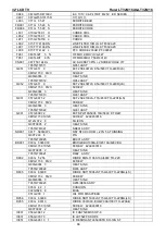 Preview for 68 page of Haier LT32M1CA Service Manual