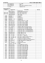 Preview for 90 page of Haier LT32M1CA Service Manual