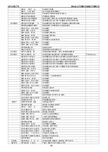 Preview for 108 page of Haier LT32M1CA Service Manual