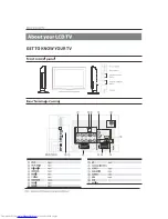 Предварительный просмотр 6 страницы Haier LT32R3B User Manual