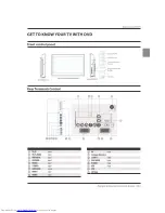 Preview for 7 page of Haier LT32R3B User Manual