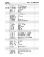 Preview for 87 page of Haier LT42M1CF Service Manual