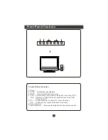 Preview for 7 page of Haier LV1508 User Manual