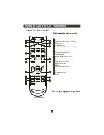 Preview for 11 page of Haier LV1508 User Manual