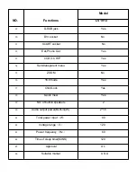 Preview for 4 page of Haier LV1913 Service Manual