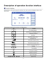 Preview for 13 page of Haier LX-165T2R Manual