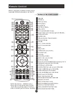 Preview for 6 page of Haier LY22R1CBW1 User Manual