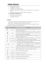 Preview for 5 page of Haier M1121 User Manual