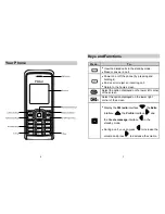 Preview for 3 page of Haier M170 User Manual