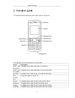 Preview for 5 page of Haier M307 User Manual
