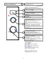 Предварительный просмотр 5 страницы Haier MD-2485M Operating Panel