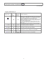 Предварительный просмотр 7 страницы Haier MD-2485M Operating Panel