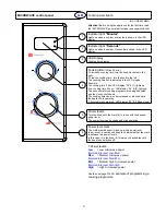 Предварительный просмотр 12 страницы Haier MD-2485M Operating Panel