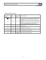 Предварительный просмотр 14 страницы Haier MD-2485M Operating Panel