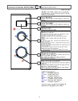 Предварительный просмотр 17 страницы Haier MD-2485M Operating Panel