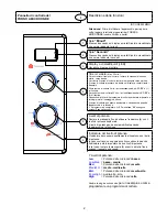 Предварительный просмотр 23 страницы Haier MD-2485M Operating Panel