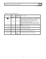 Предварительный просмотр 25 страницы Haier MD-2485M Operating Panel