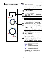 Предварительный просмотр 29 страницы Haier MD-2485M Operating Panel