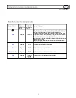 Предварительный просмотр 31 страницы Haier MD-2485M Operating Panel