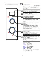 Предварительный просмотр 35 страницы Haier MD-2485M Operating Panel