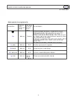 Предварительный просмотр 37 страницы Haier MD-2485M Operating Panel