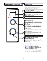 Предварительный просмотр 41 страницы Haier MD-2485M Operating Panel