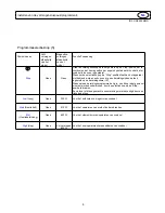 Предварительный просмотр 43 страницы Haier MD-2485M Operating Panel