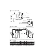 Preview for 3 page of Haier MI-2270MG User Manual