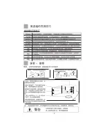 Preview for 7 page of Haier MI-2270MG User Manual