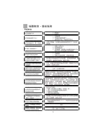 Preview for 8 page of Haier MI-2270MG User Manual