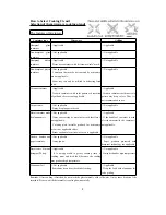 Preview for 13 page of Haier MI-2270MG User Manual